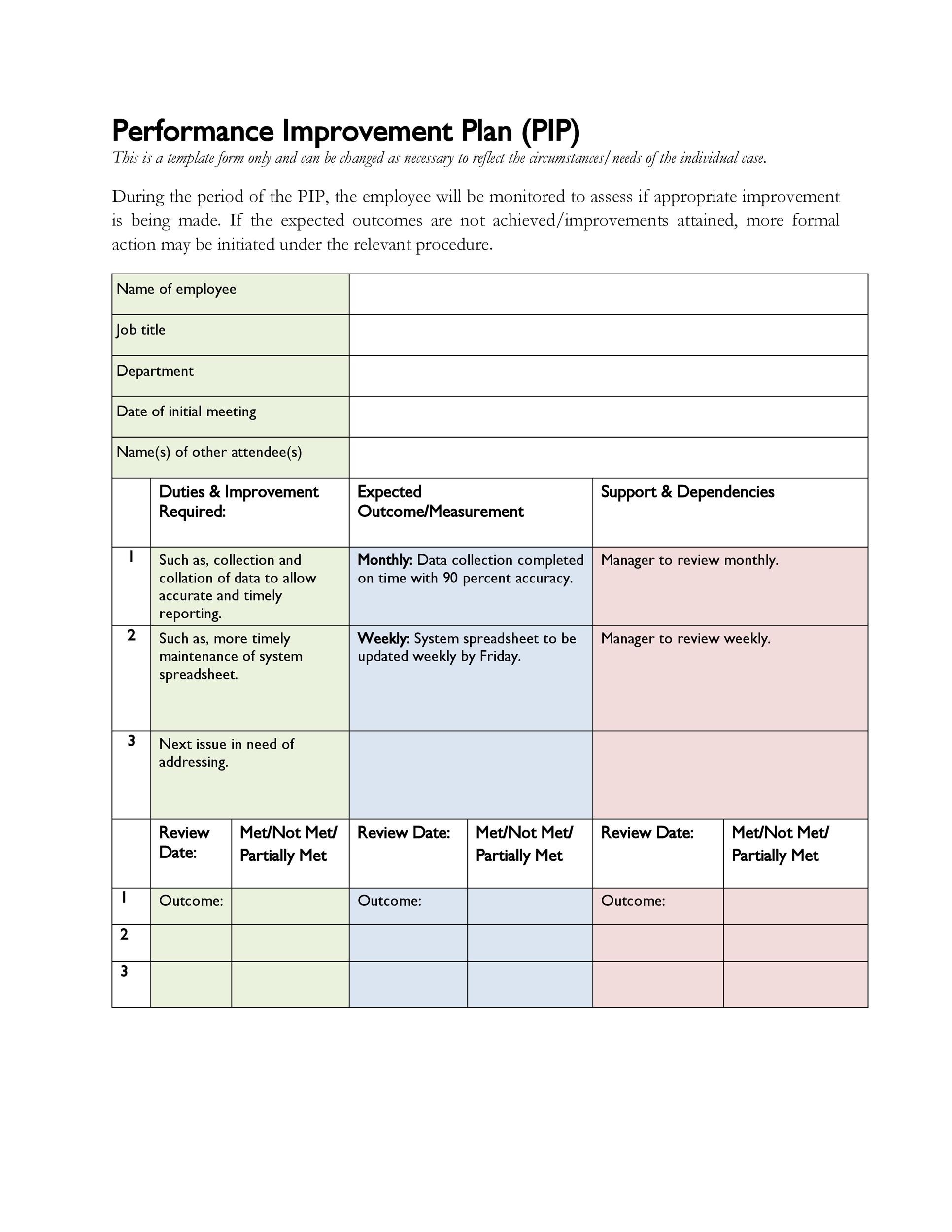 40 Performance Improvement Plan Templates Examples