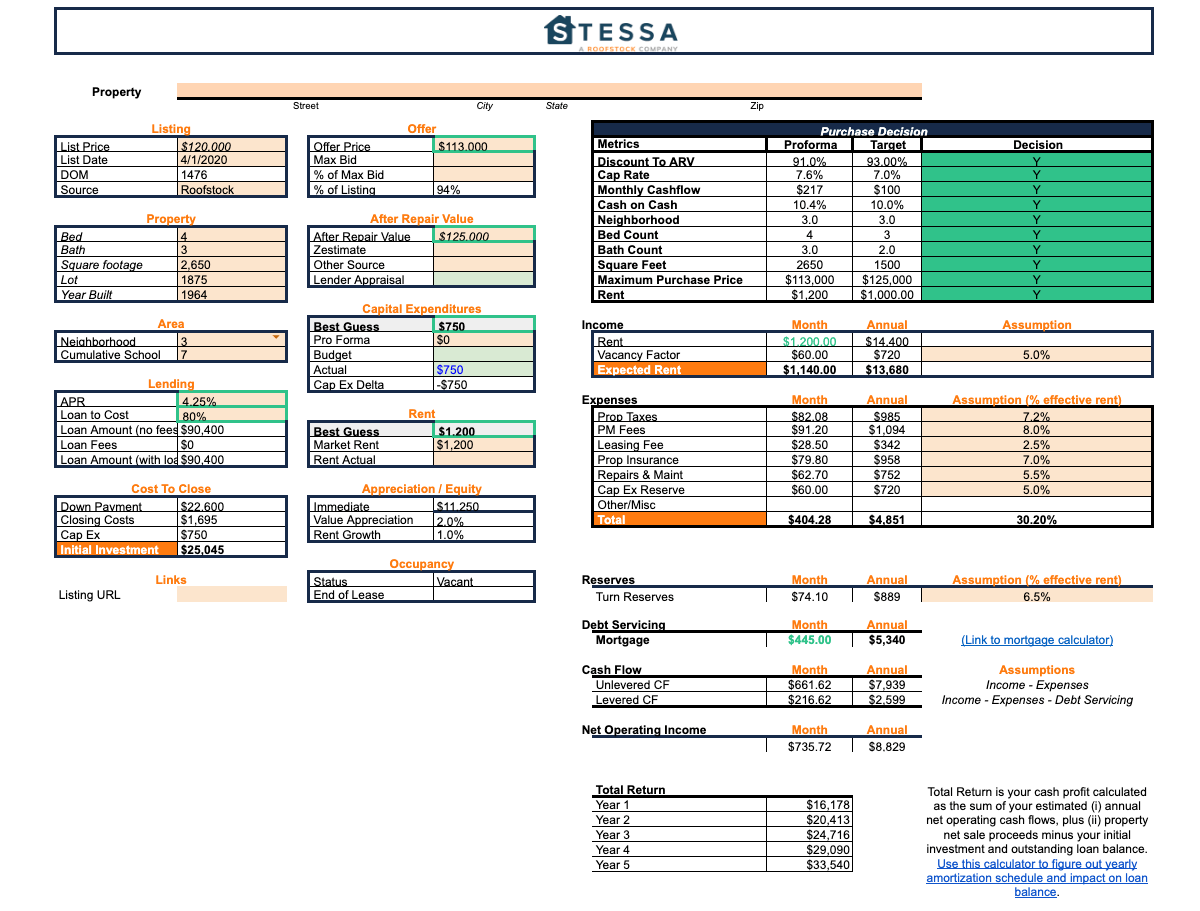A Free Rental Property Pro Forma Template How To Use It 
