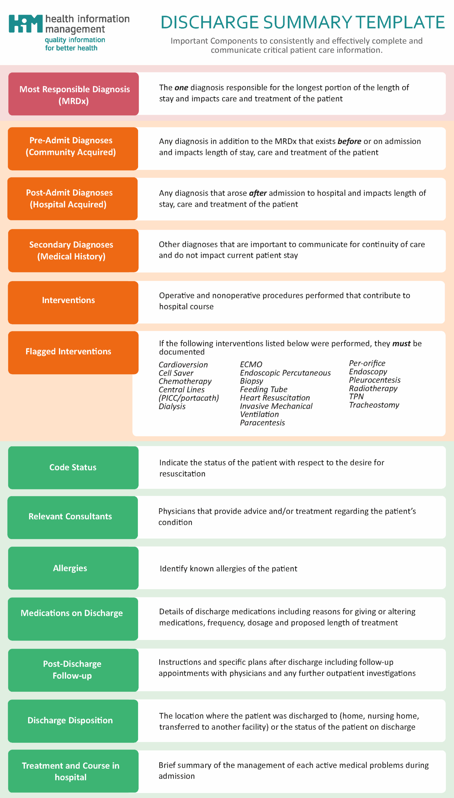 Patient Discharge Form Template