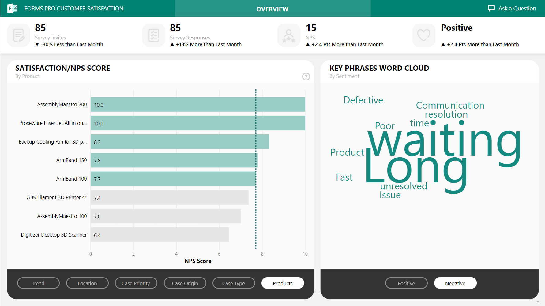 Microsoft Forms Pro Reaches General Availability Signaling Wind Down Of Dynamics 365 Voice Of The Customer MSDynamicsWorld