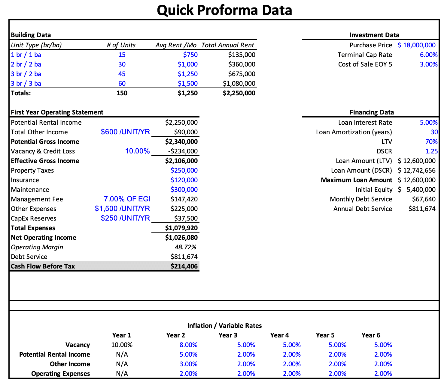 Pro Forma Financial Template
