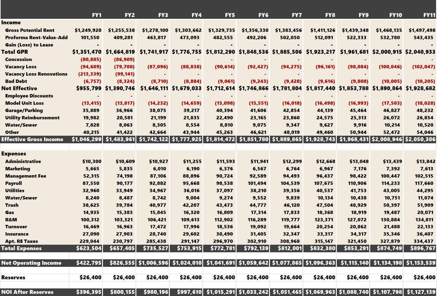 Pro Forma Template Excel