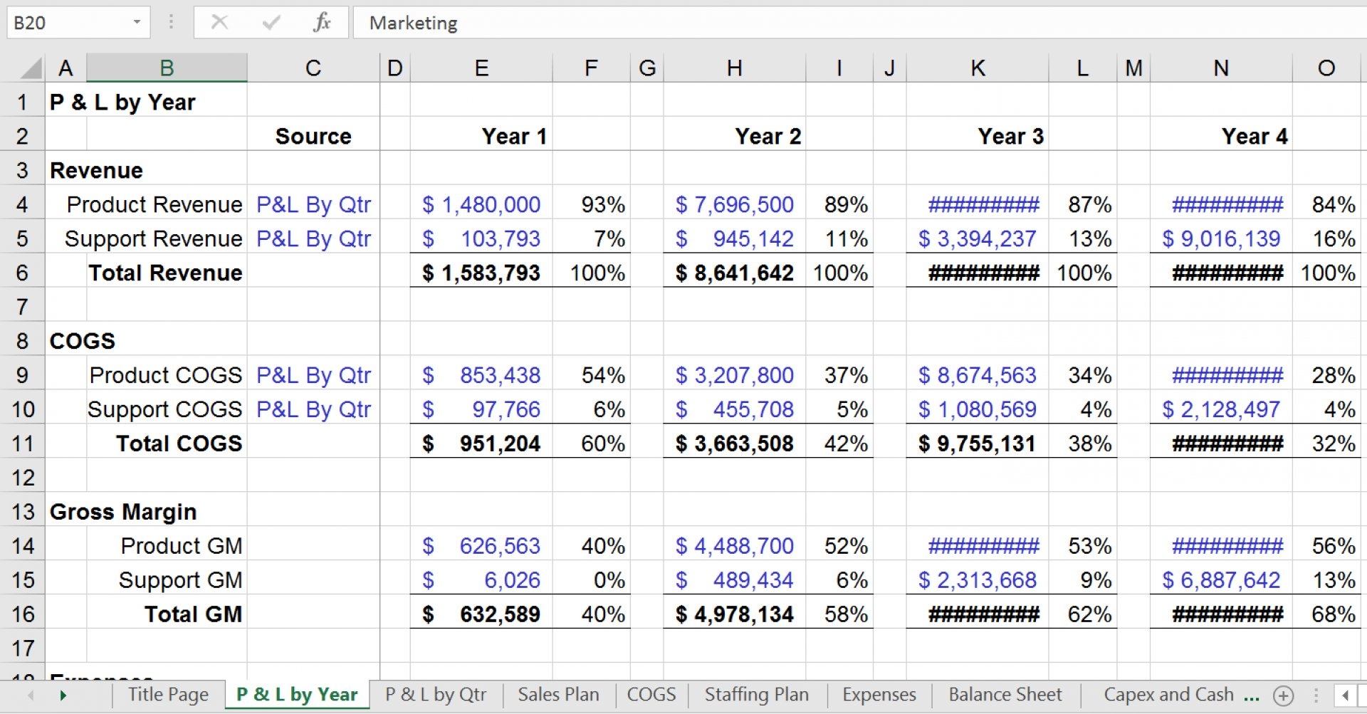 Startup Pro forma Profit And Loss Statement P L Excel Template Eloquens