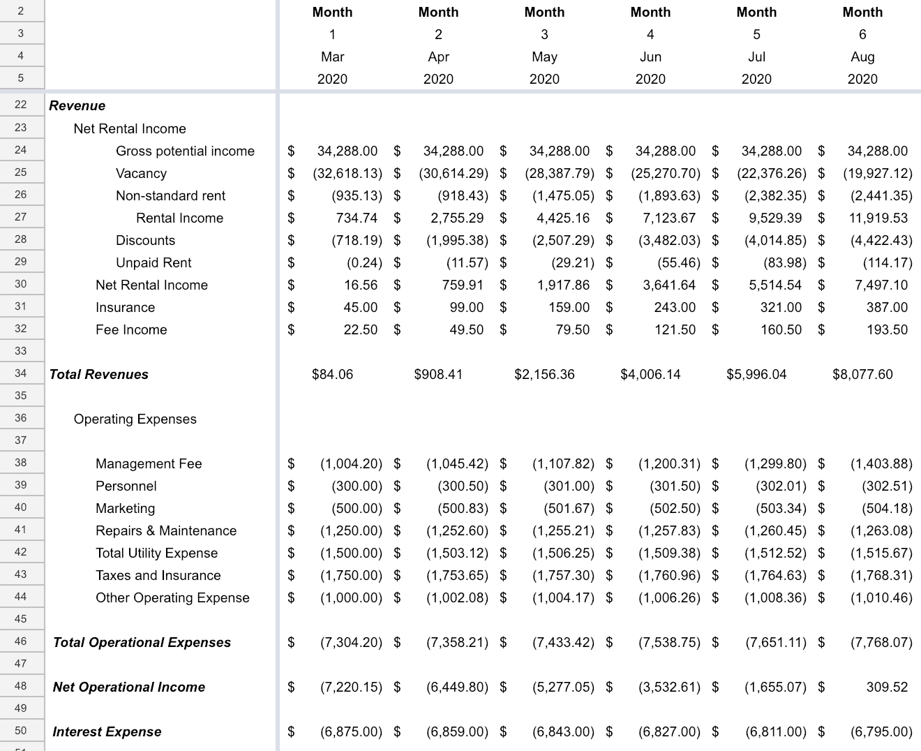 The Pro Forma The Sweaty Startup