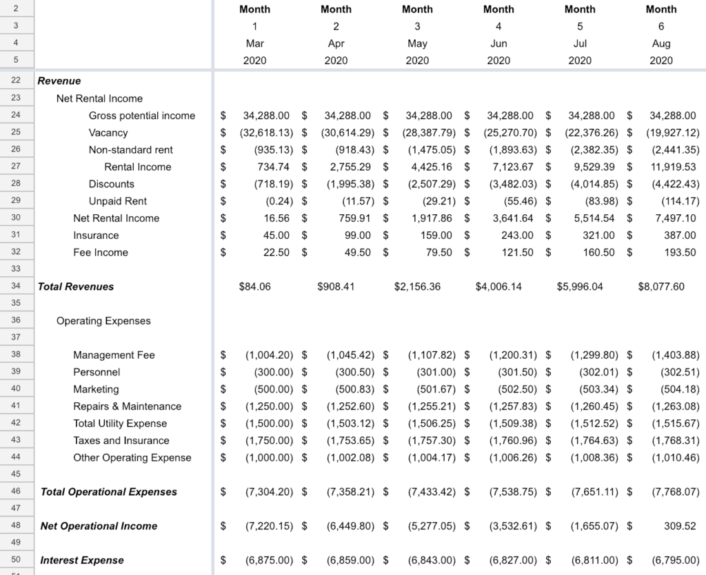 The Pro Forma The Sweaty Startup