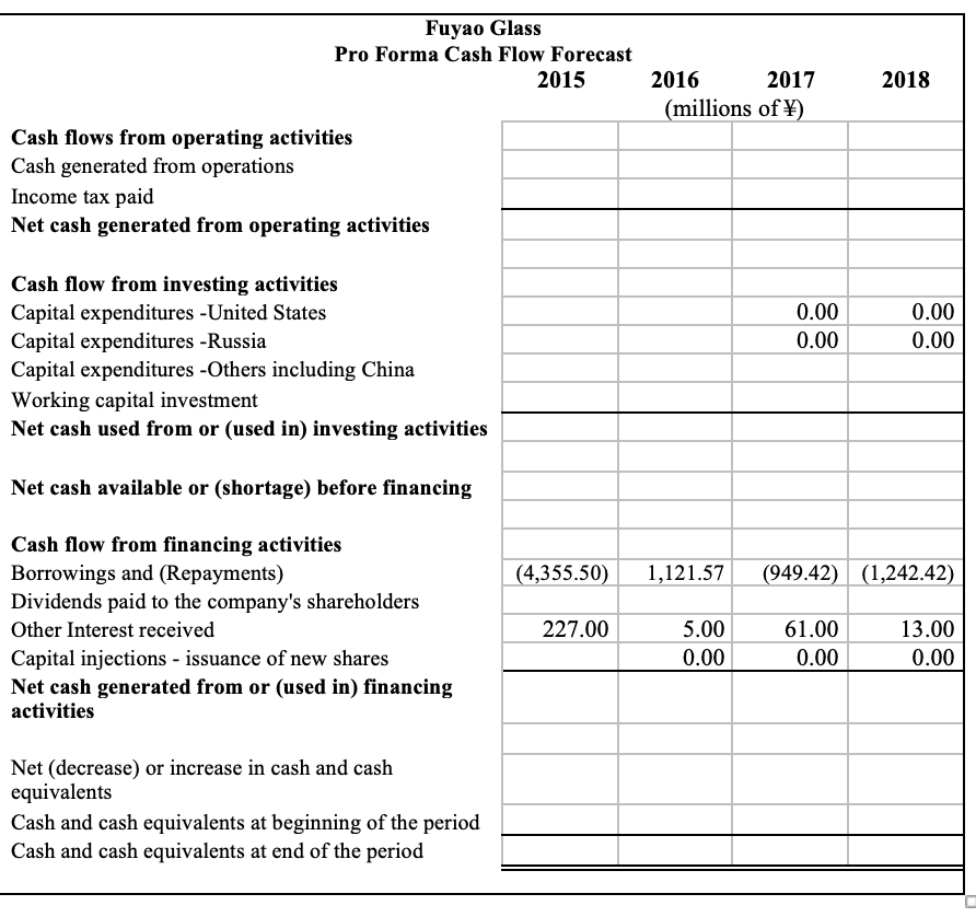 Ultimate Pro Forma Template For Excel Monday Blog