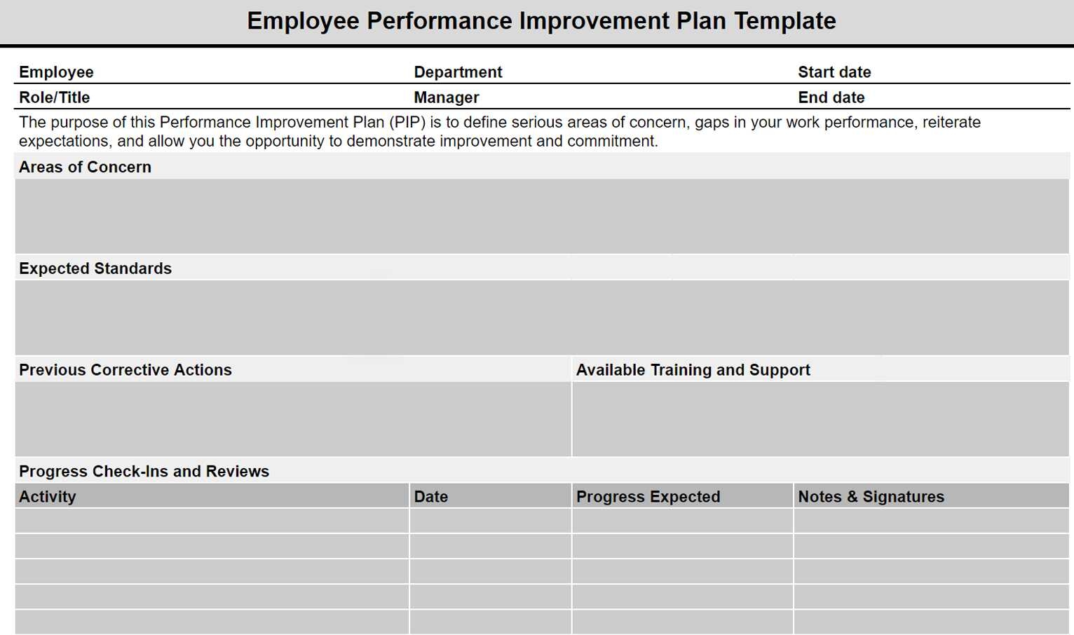 What Is A Performance Improvement Plan CurrentWare