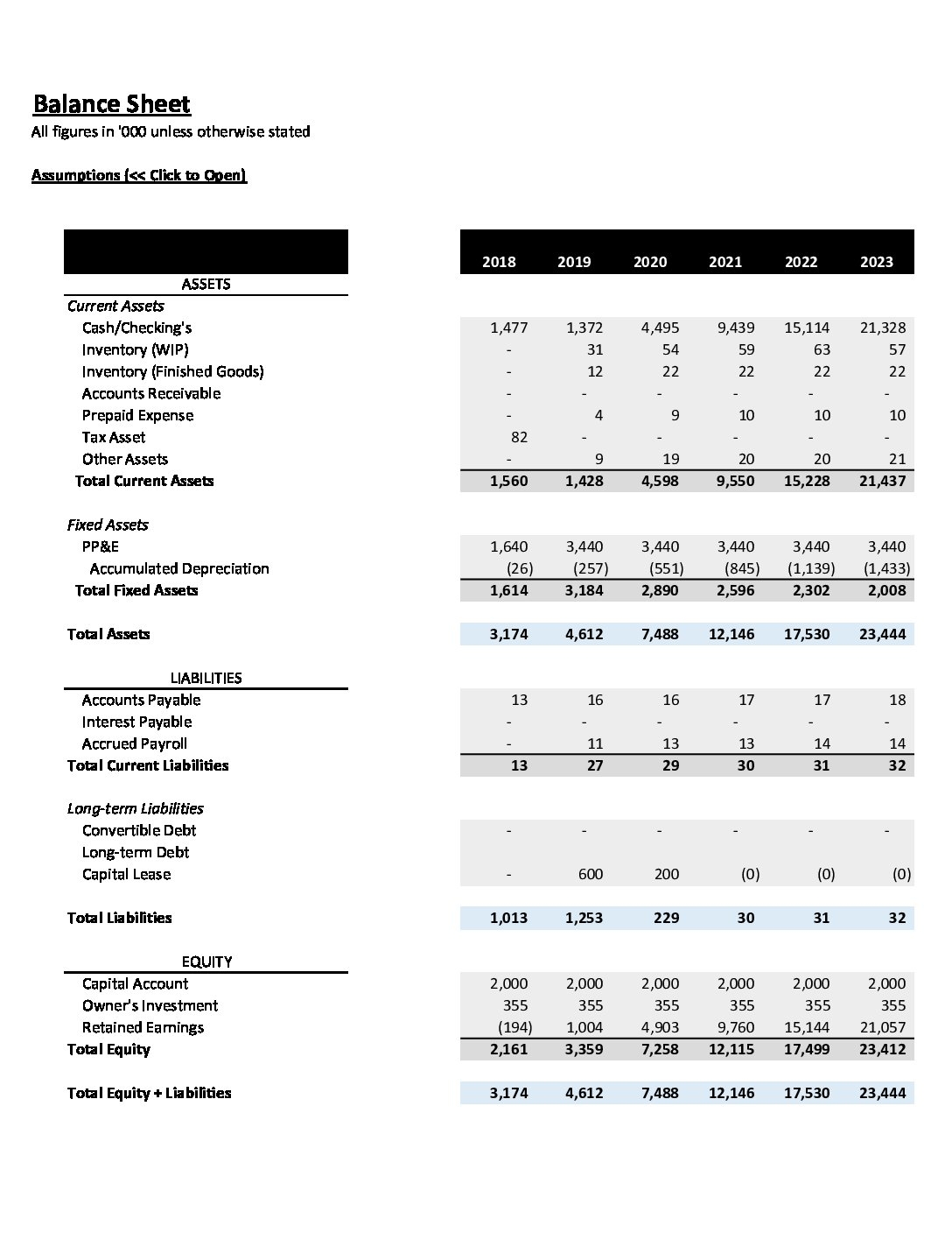 What Is A Pro Forma Balance Sheet CFO Share
