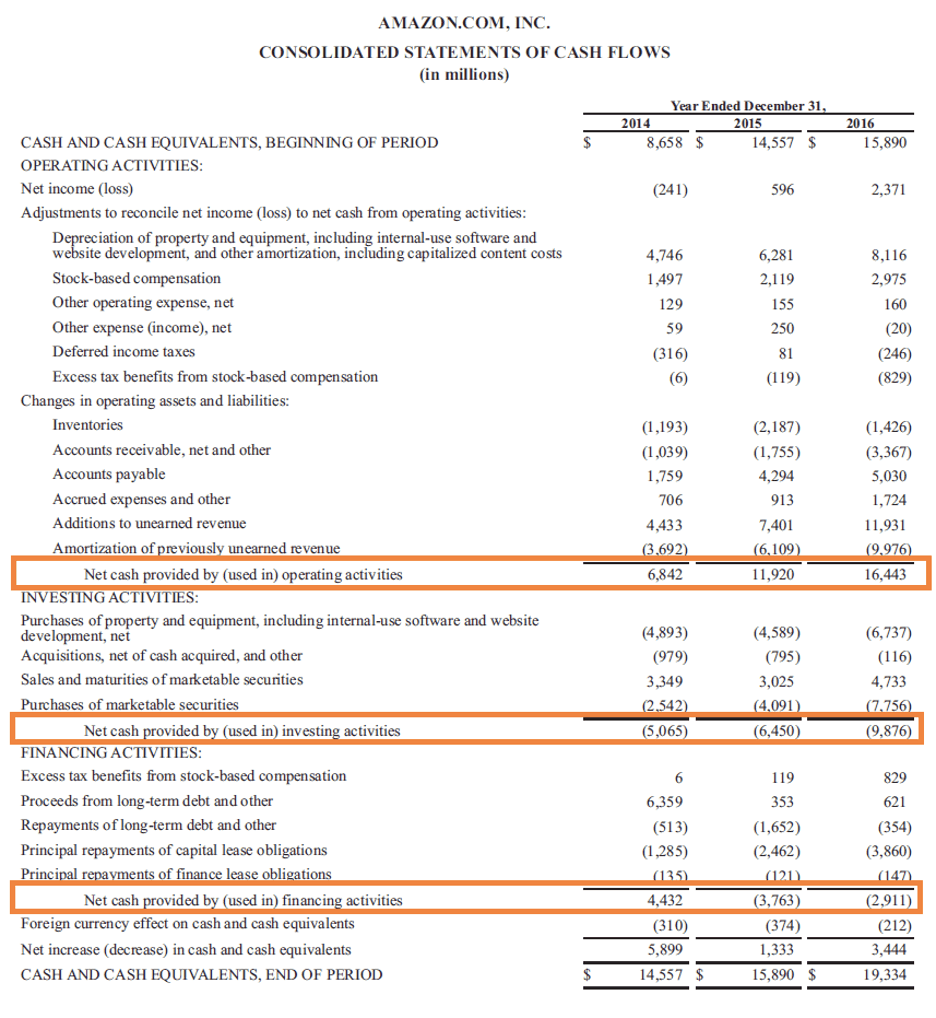 Easy To Use Cash Flow Statement Template Monday Blog