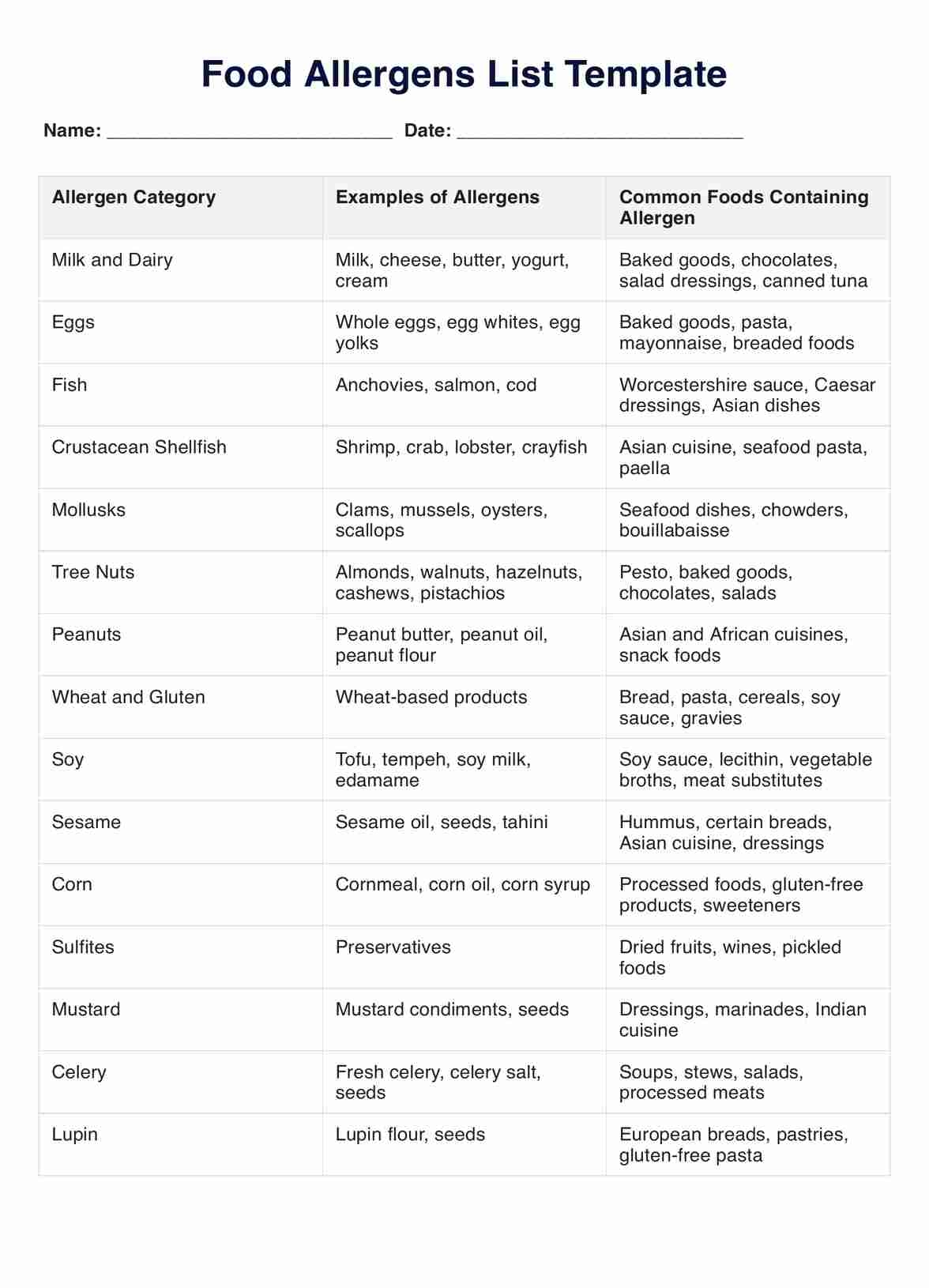 Food Allergens List Template U0026 Example Free PDF Download