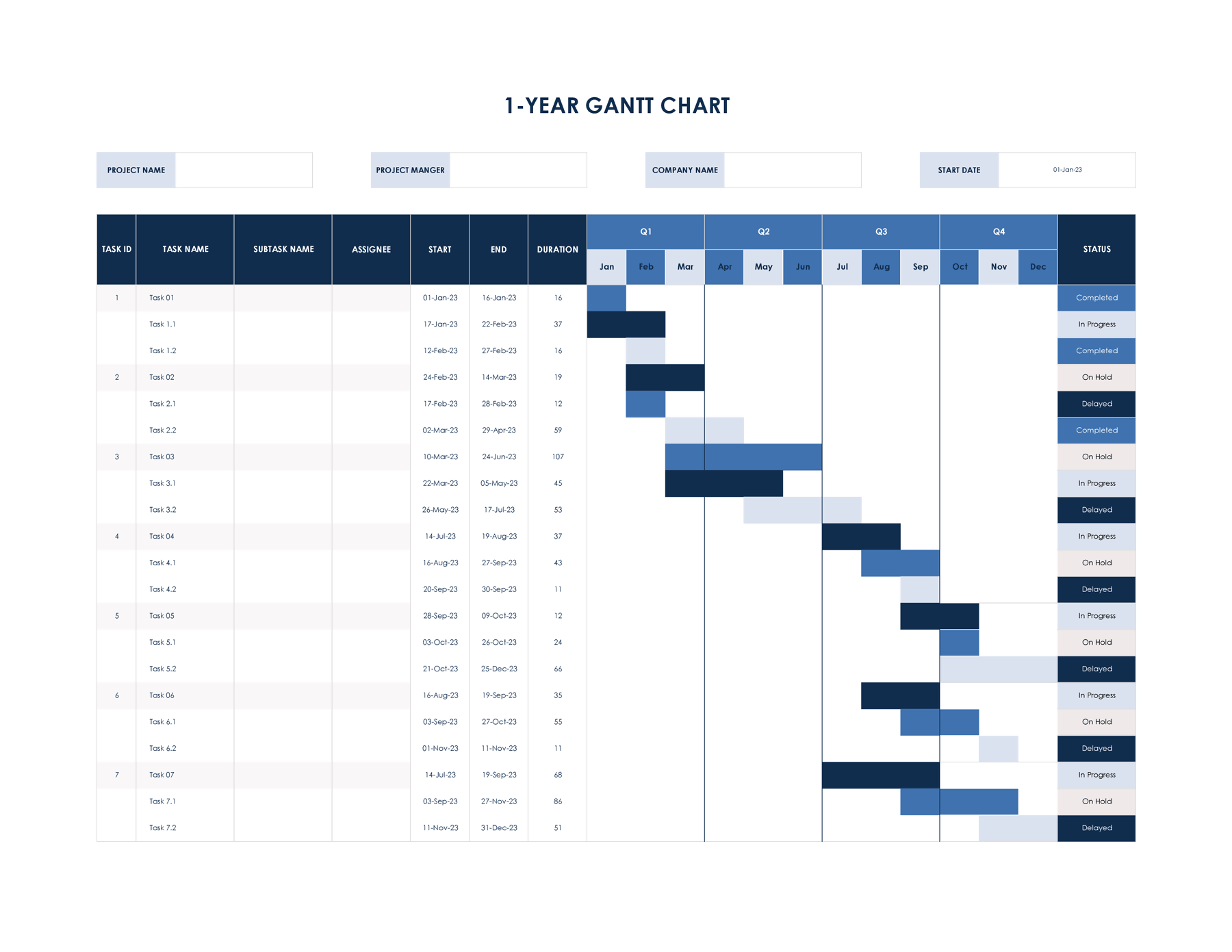 Google Forms Gantt Chart Template
