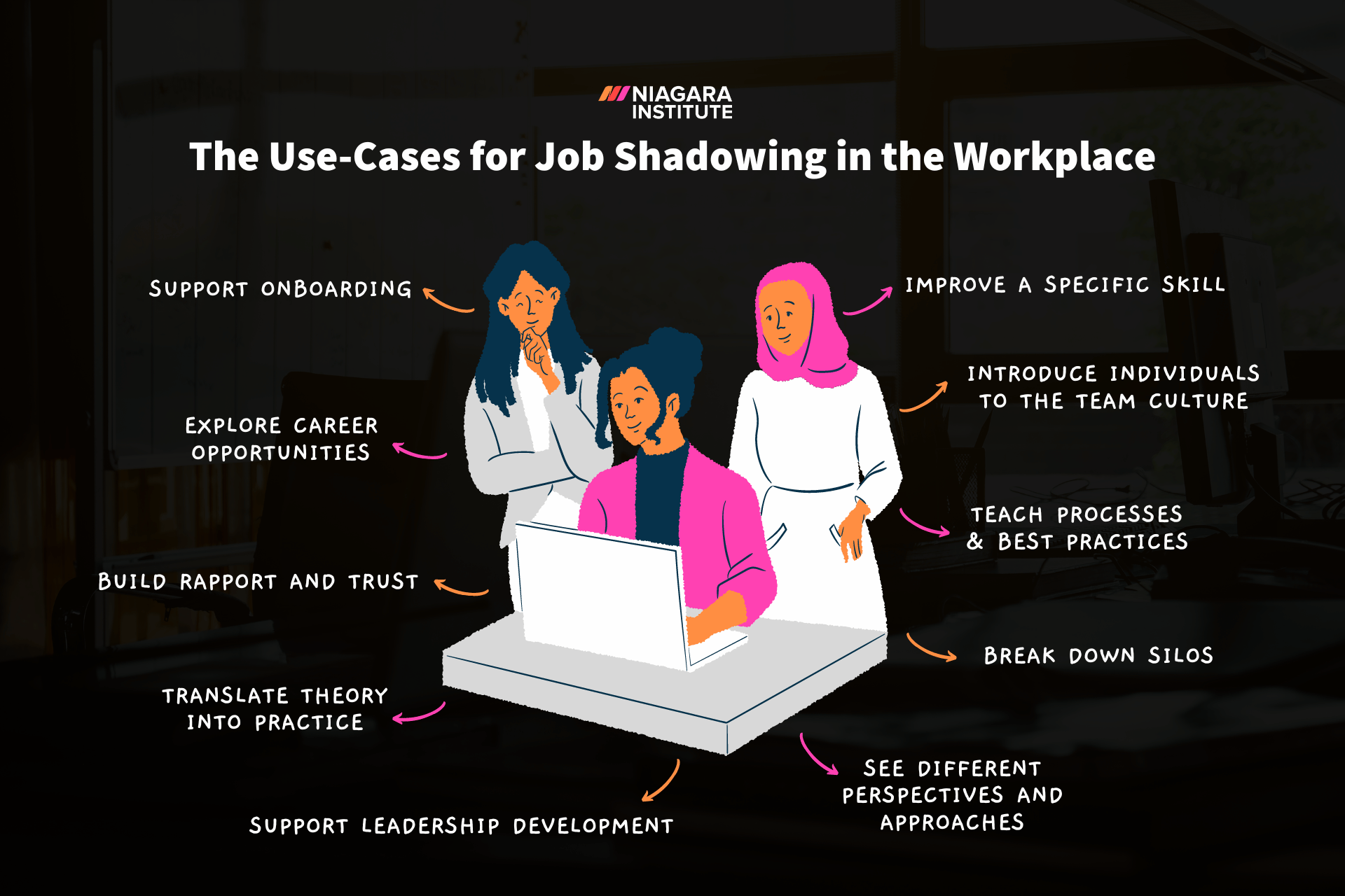 Job Shadowing Form Template
