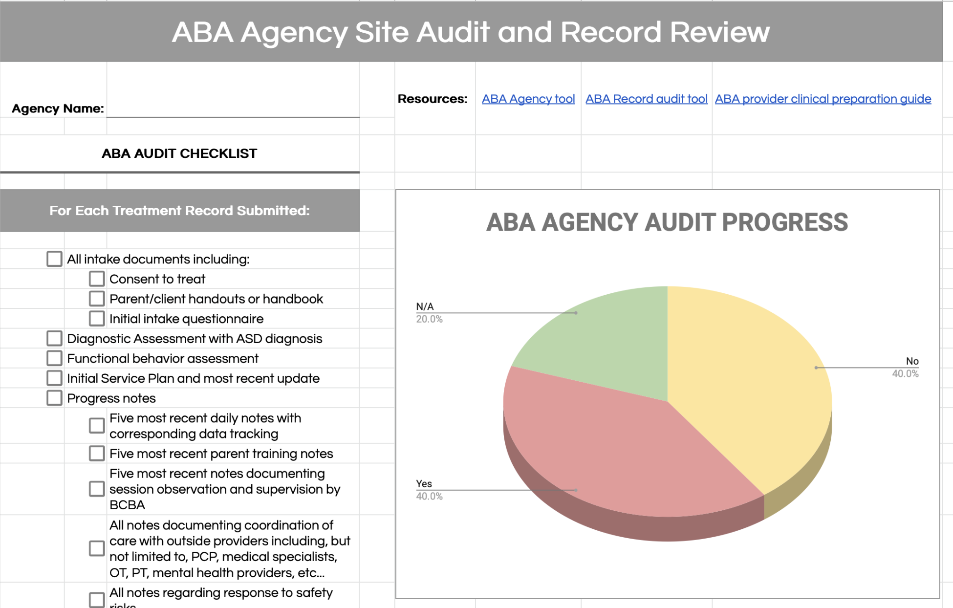 Optum ABA Agency Audit And Record Tracking Sheet