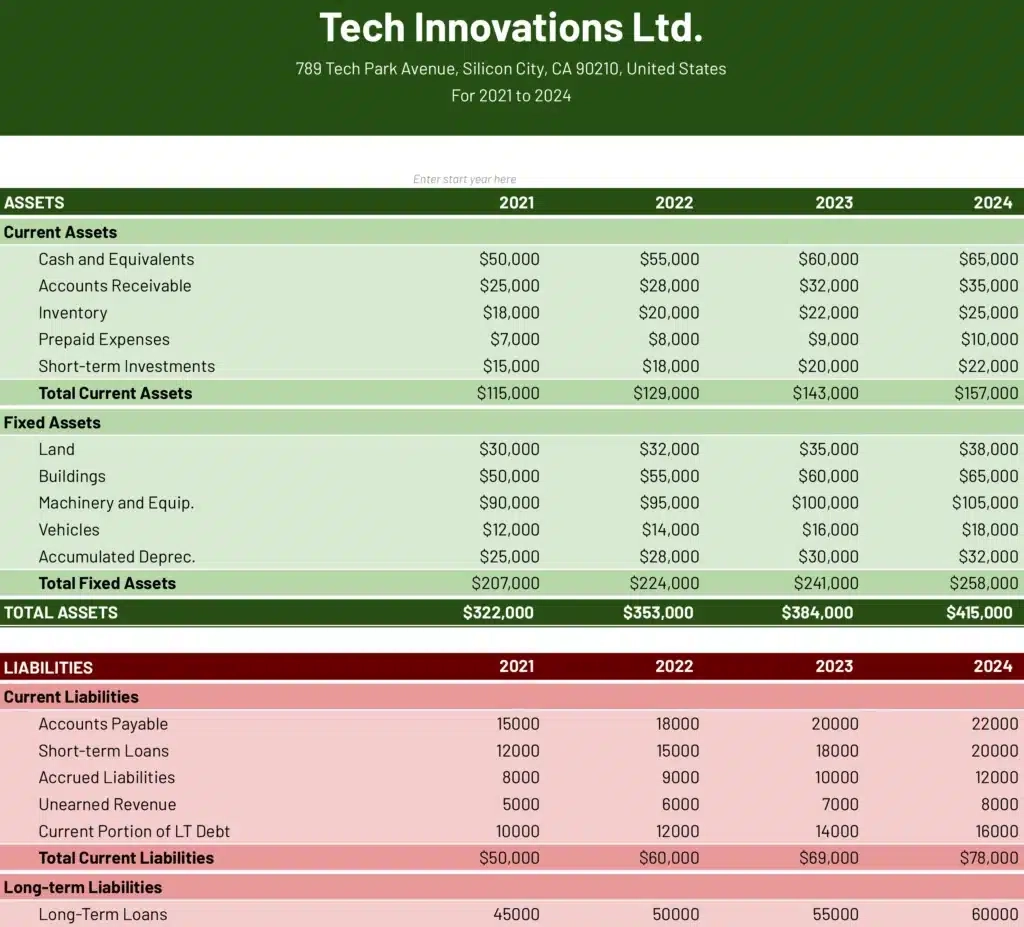 Pro Forma Balance Sheet Template Financial Forecasting Free 