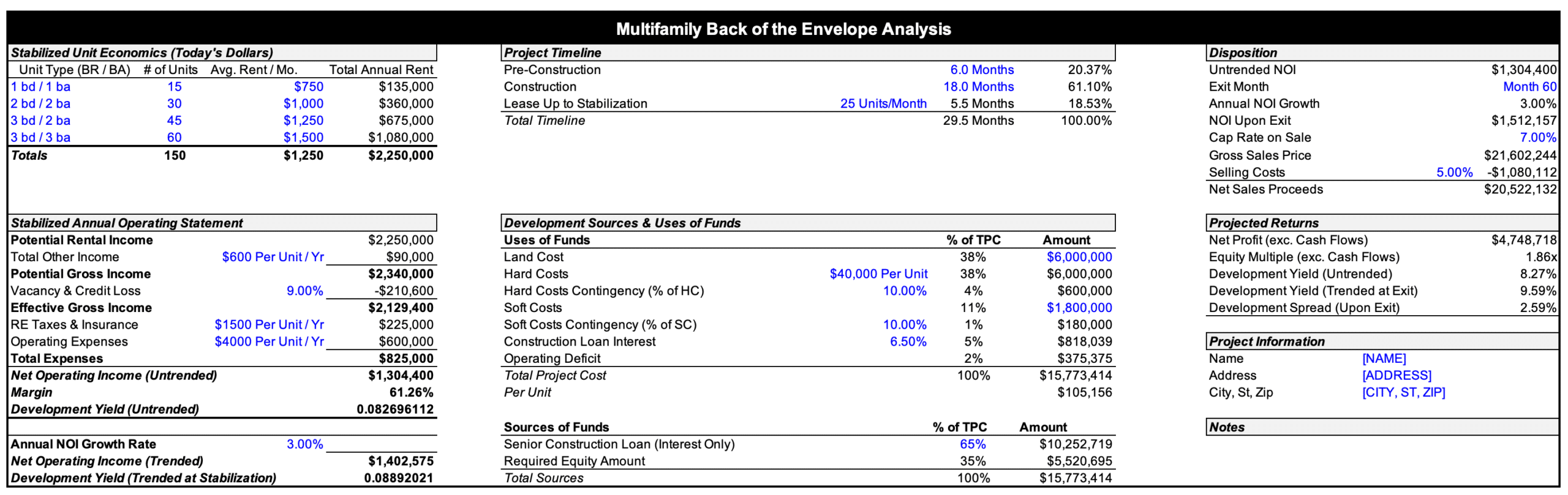 Real Estate Pro Forma Template