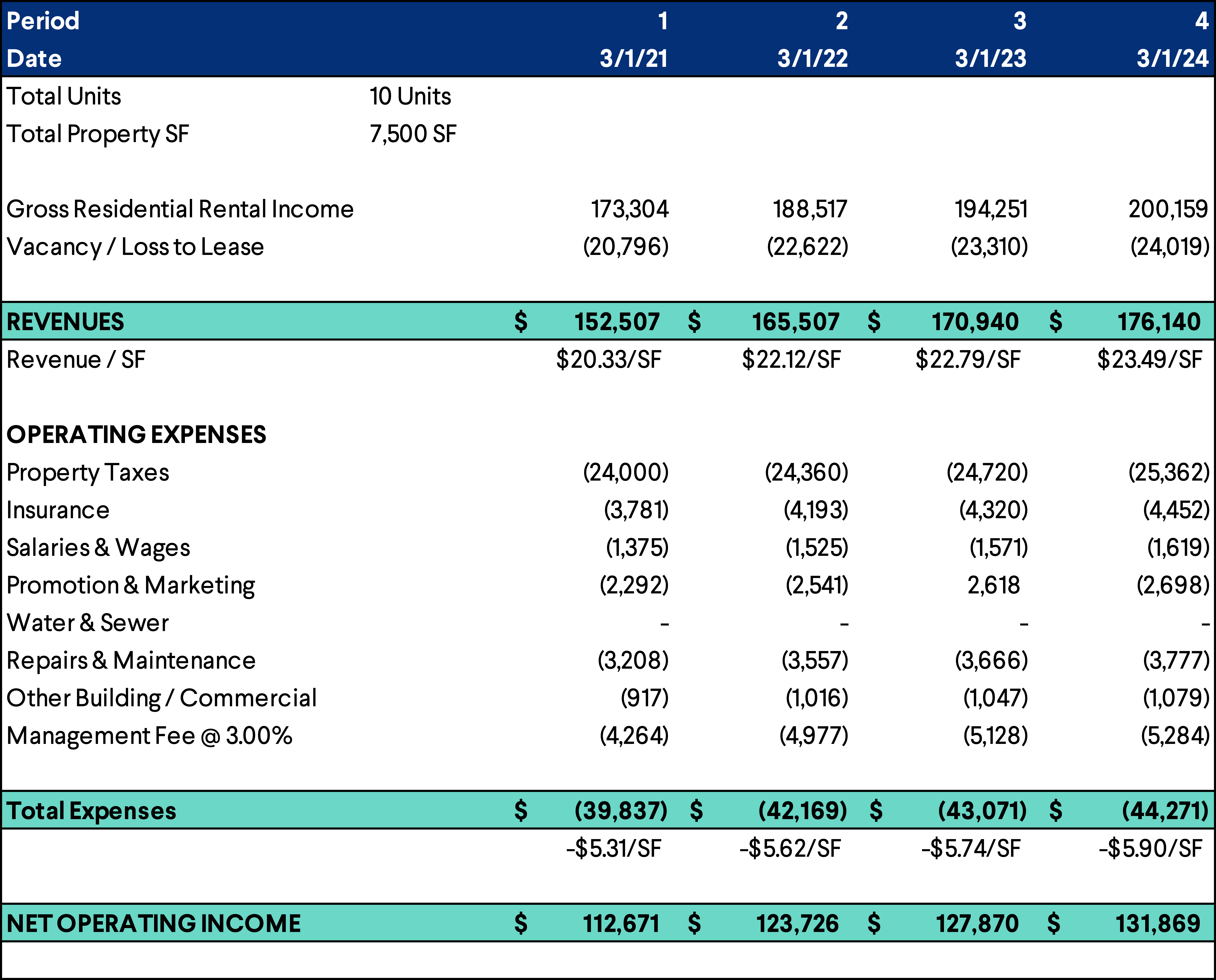 Real Estate Pro Forma EQUITYMULTIPLE Learning Series