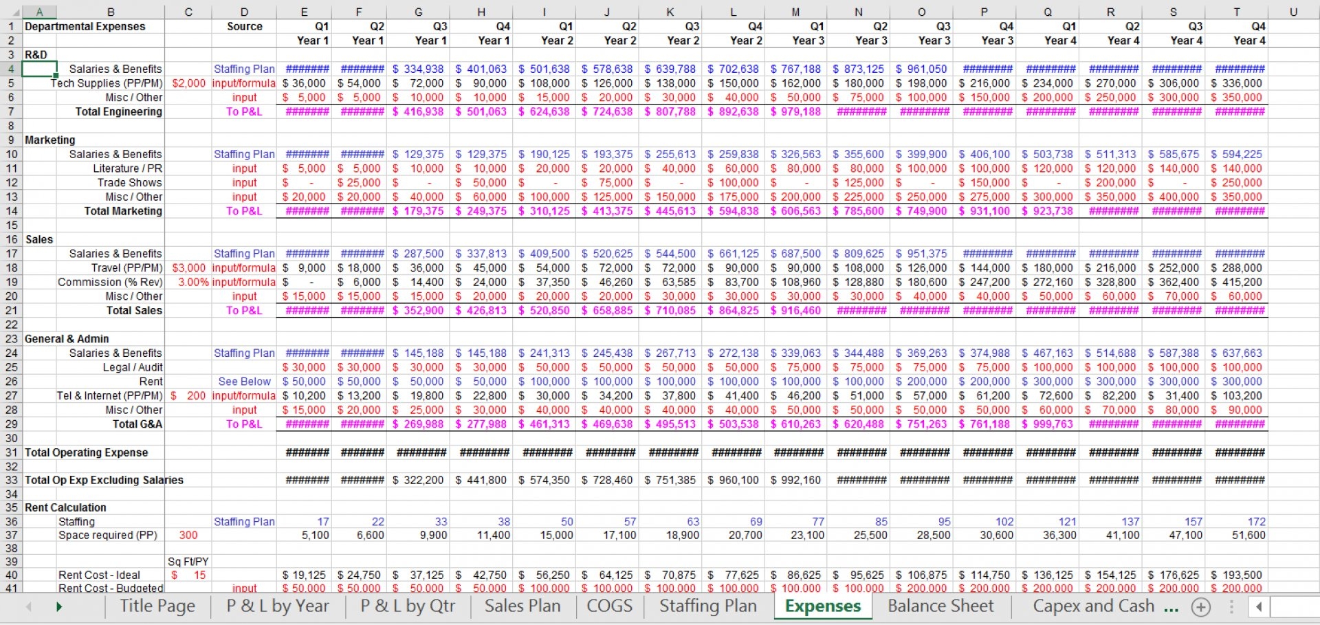Startup Pro forma Profit And Loss Statement P L Excel Template Eloquens