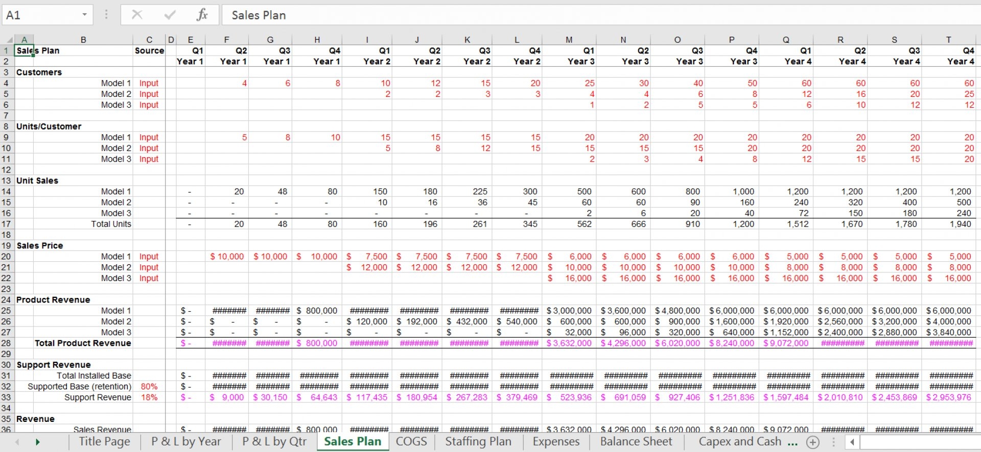 Free Pro Forma Template For Startup