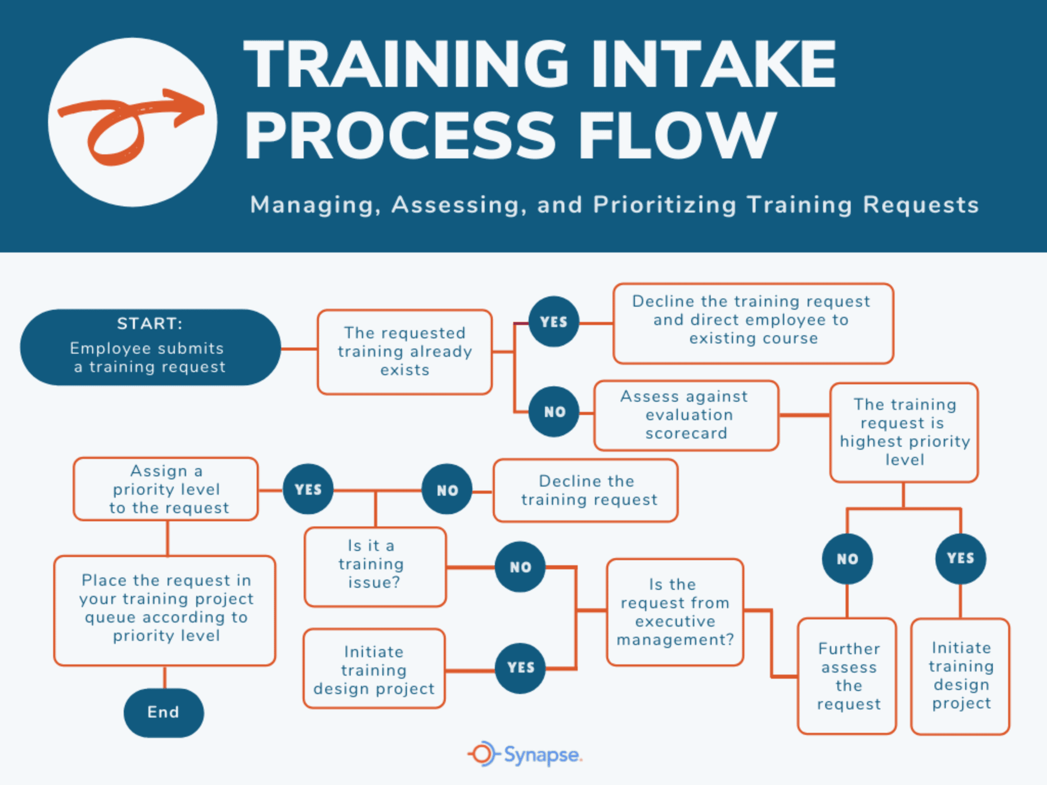 Training Request Form Template