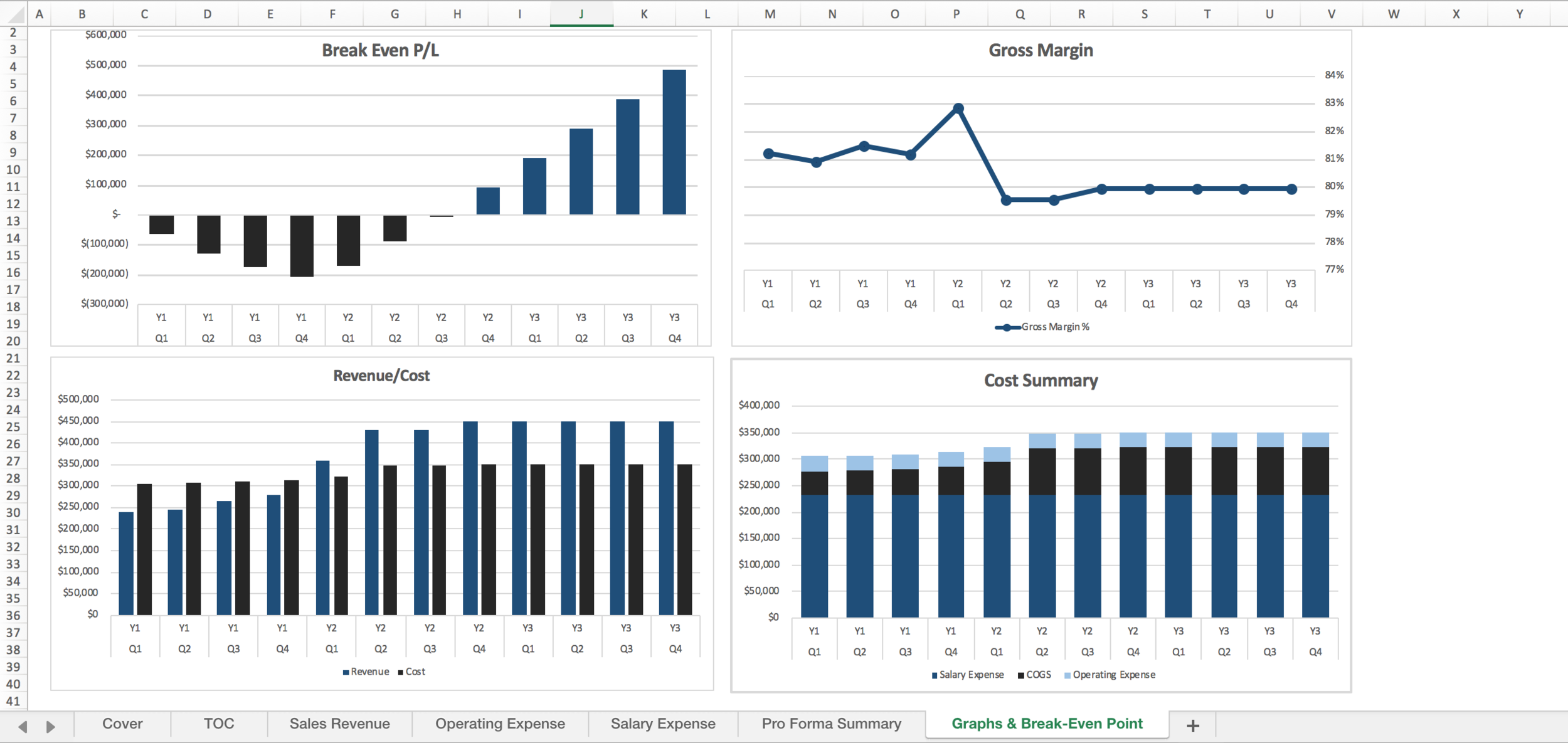 Ultimate Startup Pro Forma Spreadsheet Template