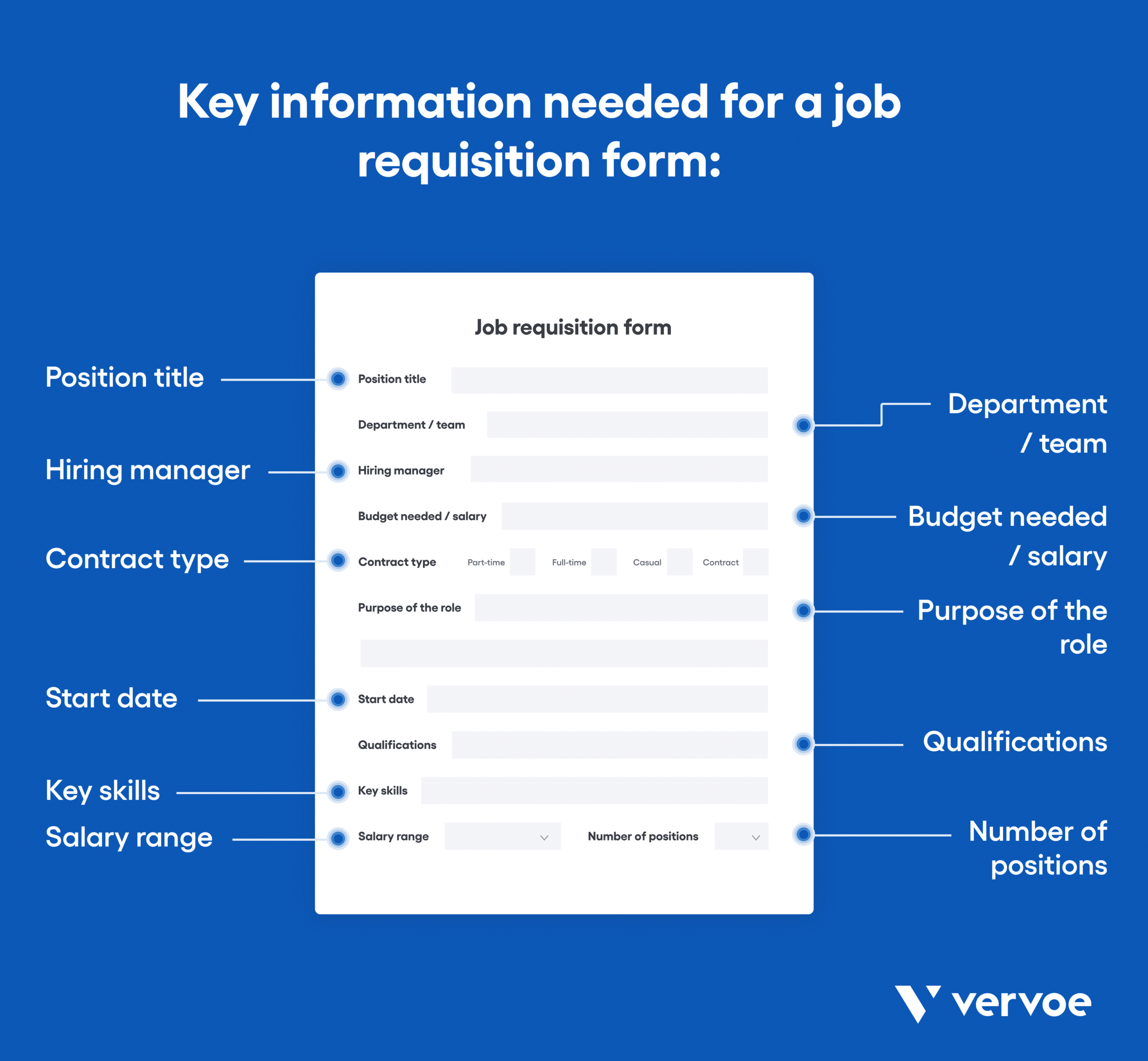 Personnel Requisition Form Template